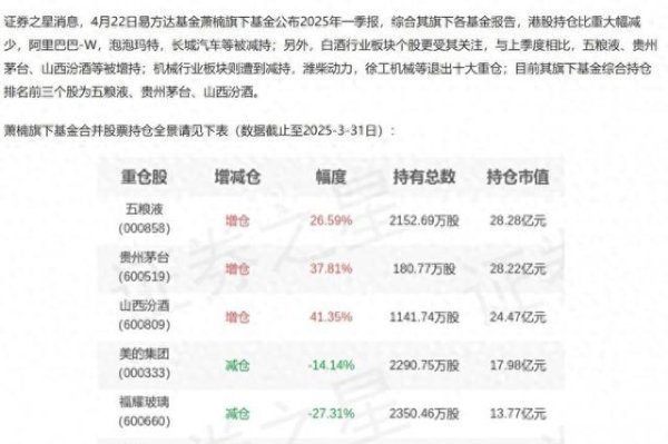 易速宝 基金一季报密集披露, 贵州茅台为何持续受机构青睐?