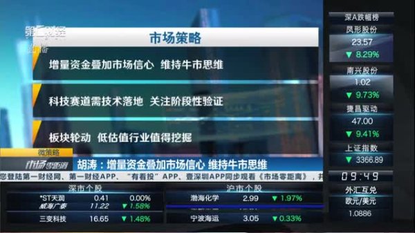 上证速配 房地产板块持续上涨 后市能否继续冲高？丨市场辩论会