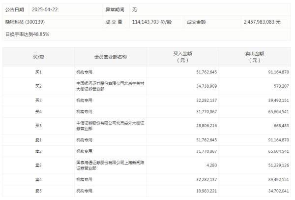 尚红网  苏州：一季度全市实现地区生产总值6095.68亿元，同比增长6%