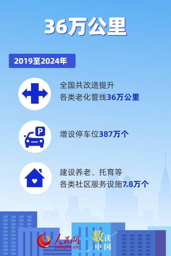 智云理财 数读中国 6组数据看城市更新助力美好生活