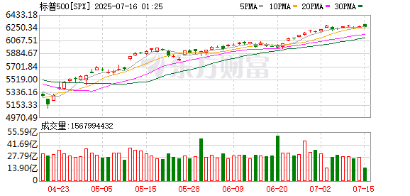 K图 SPX_0