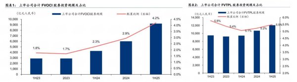 信钰配资 七家上市险企上半年豪掷3200亿增配高息股，“高质量”红利受关注